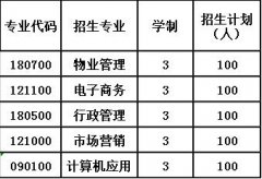  招生计划|2024年贵州国防军事职业学校招生计划