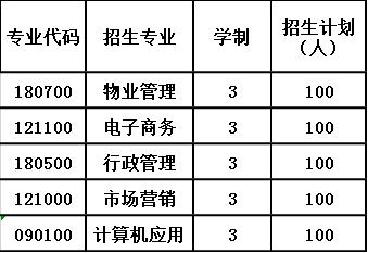 2020年贵州国防军事职业学校报考计划
