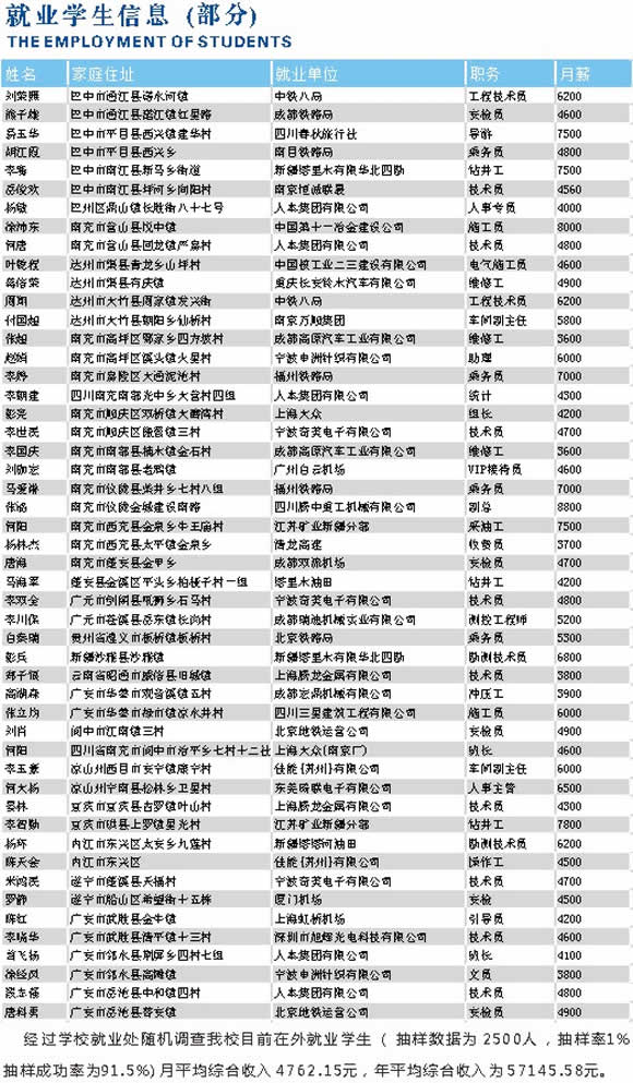  南充电子工业学校2020年招生介绍