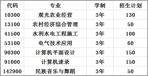 2020年贵州省三穗县职业教育培训中心招生计划