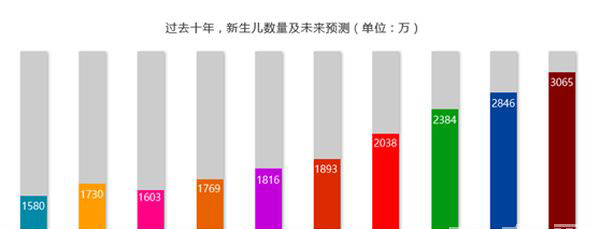 成都天府职业技术学校学前教育5