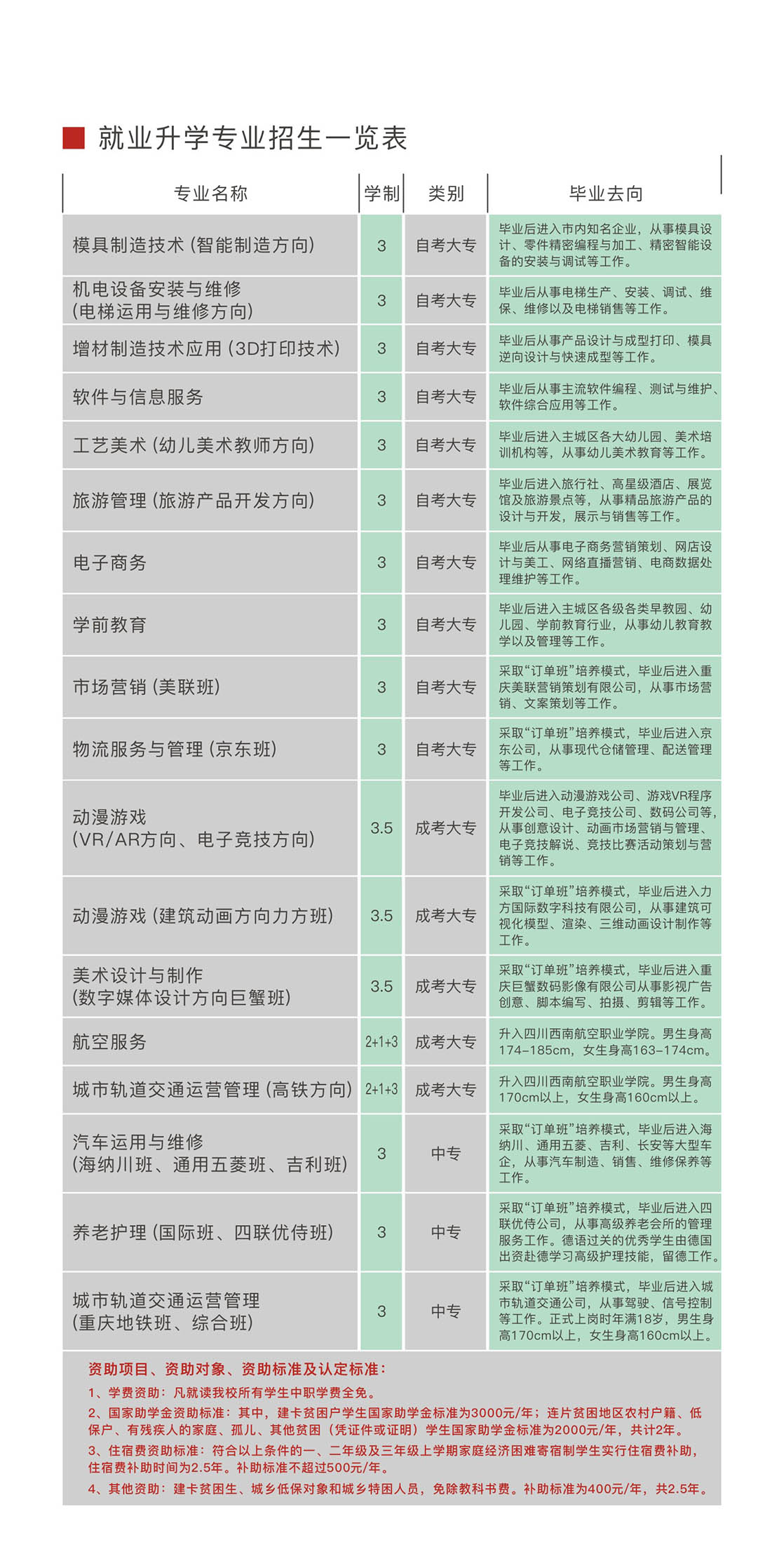 重庆市轻工业学校