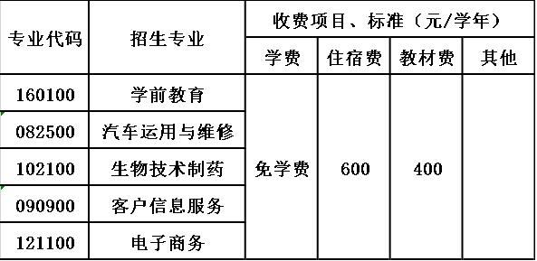 贵阳经济技术学校收费标准