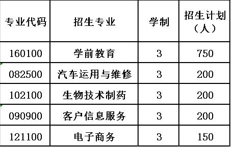 2020年贵阳经济技术学校招生计划