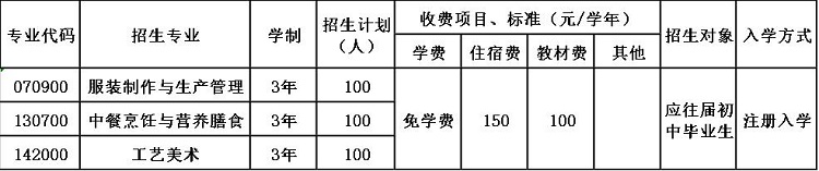 2020年贵阳市盲聋哑学校招生简章