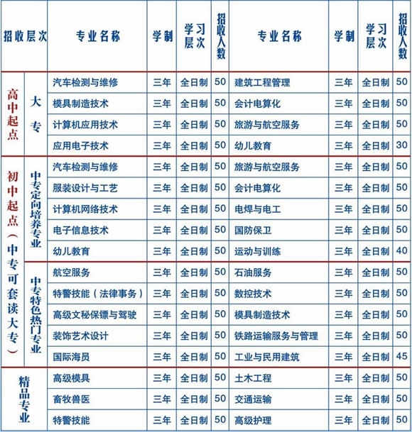  四川南充慧明中专专业学校「南充少年军校」2020年招生简章