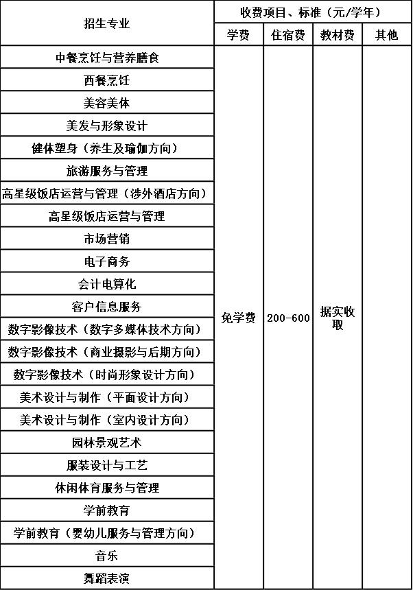 贵阳市女子职业学校收费标准