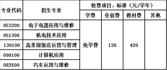 修文县中等职业学校收费标准