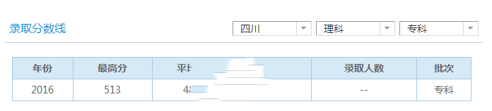 录取分数线