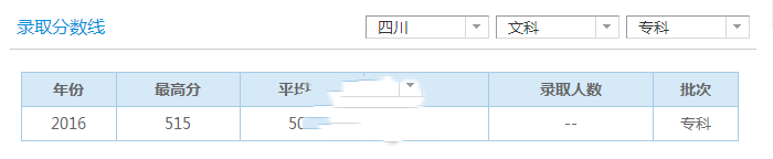 录取分数线
