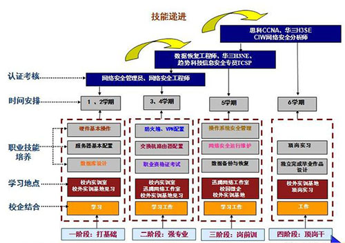 重庆电讯职业学院人才培养