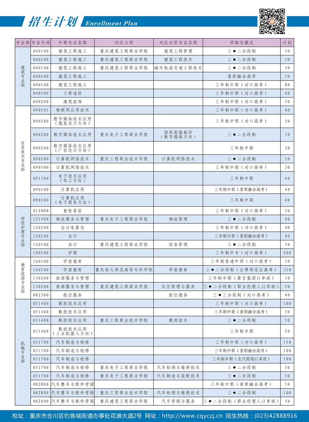 重庆市育才职业教育中心学校2020年招生简章'