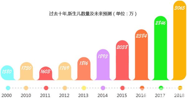 成都城市建设技工学校小学教育