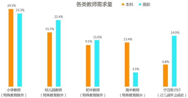 成都城市建设技工学校小学教育2