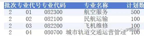 成都天府新区航空旅游职业学院五年制大专报考指南