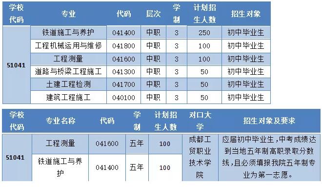 成都铁路工程学校招生计划