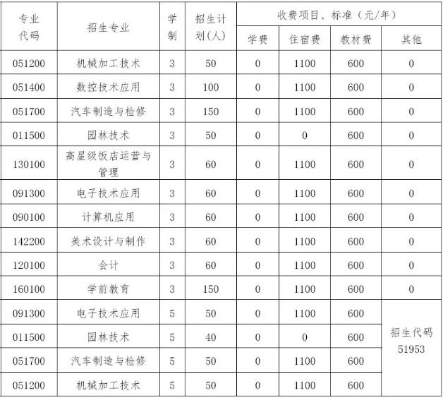 成都市温江区燎原职业技术学校招生简章|招生计划