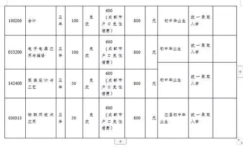 2020年成都市工程职业技术学校招生专业及计划简章图片