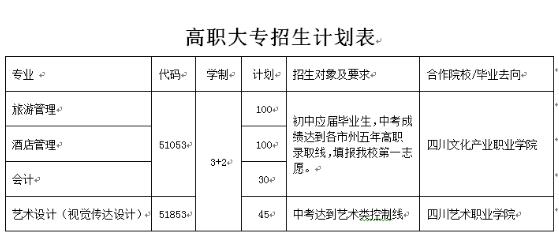 四川省旅游学校（公办职校）招生简章|招生计划