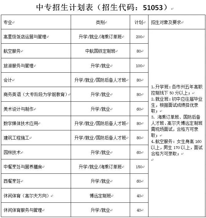 四川省旅游学校（公办职校）招生简章|招生计划