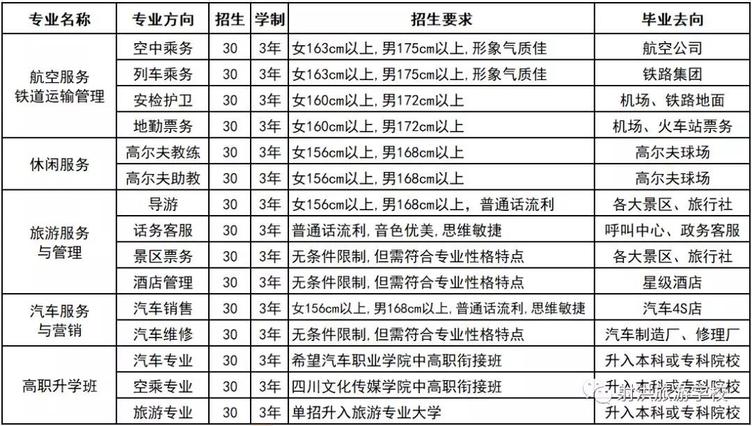 四川射洪旅游学校招生简章|招生计划