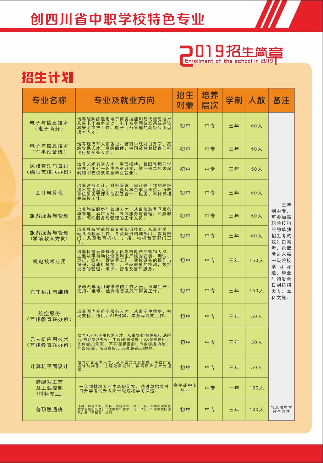 北川羌族自治县七一职业中学2020年招生简章_北川羌族自治县七一职业中学招生计划