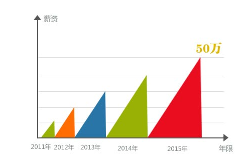 四川航空高铁专业就业怎么样