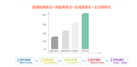 四川航空高铁专业就业怎么样