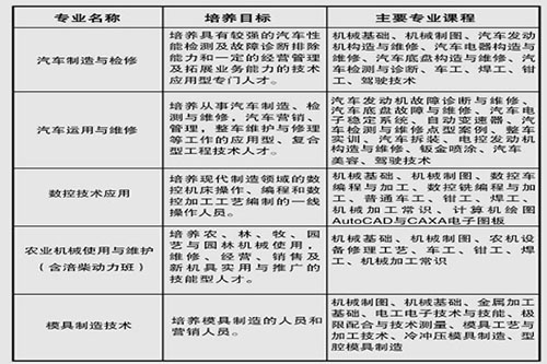 重庆南川隆化职业中学校机械专业部