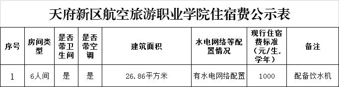 2020天府新区航空旅游职业学院学费多少钱一年-各专业收费标准