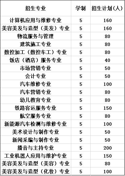 2020年四川科华高级技工学校报考计划