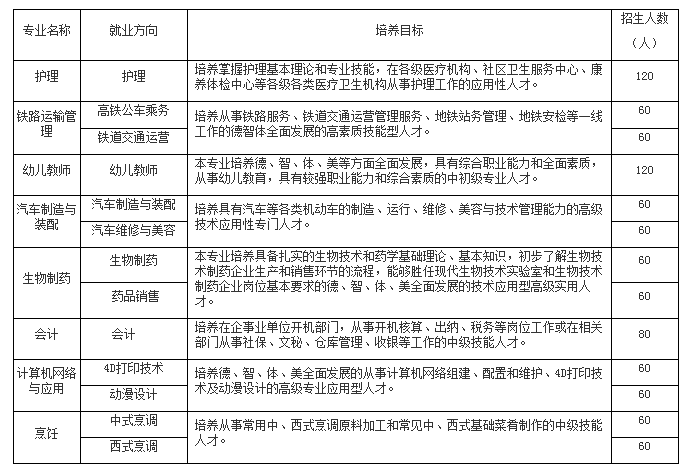 四川国盛技工学校学费多少