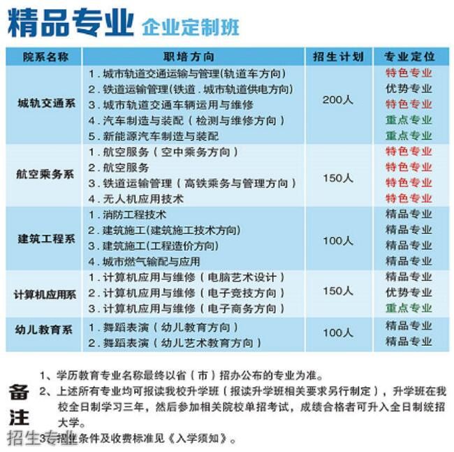 四川兴科城市交通技工学校校园大门