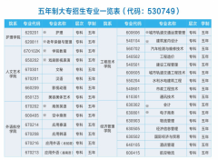 云南外事外语职业学院2024年（五年大专）招生入