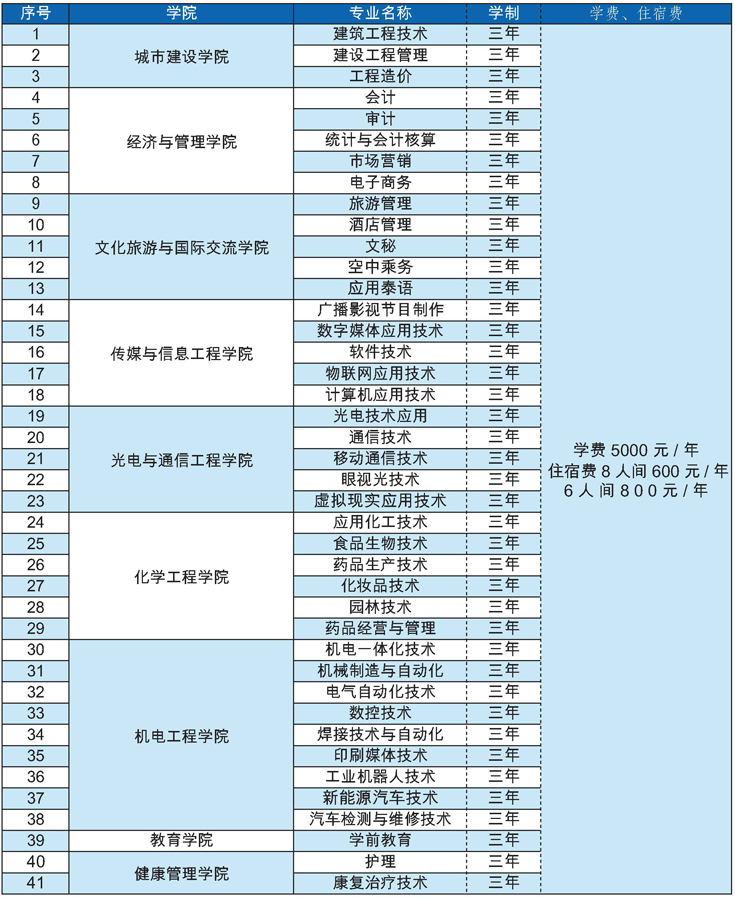 云南国防工业职业技术学院学费多少钱一年-各专业收费标准