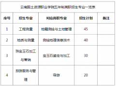 2024年云南国土资源职业学院（中专部）分数线及