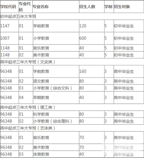 阜阳幼儿师范高等专科学校怎么样