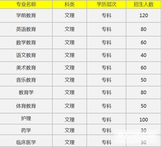 渤海石油职业学院