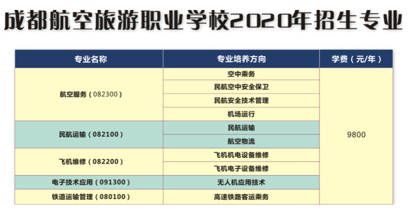 2023年成都航空旅遊職業學校招生報名面試交費相關問答_中職中專網