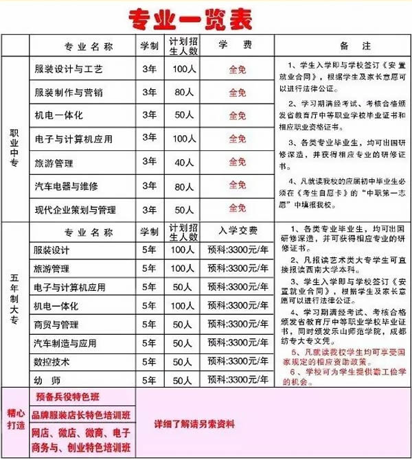 乐山市欣欣艺术职业学校招生计划