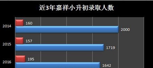 成都嘉祥外国语学校