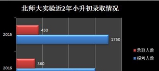 北师大成都实验学校