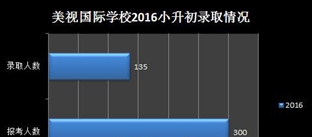 成都美视国际学校