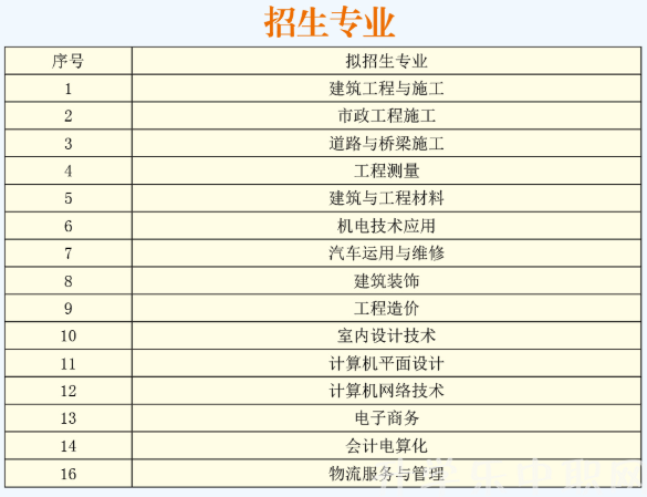 贵州省建设学校