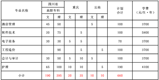 2020年成都城市学校招生简章