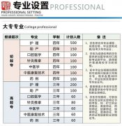 ◆◆◆关于2012年报名通告◆◆◆