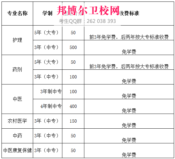 四川省达州中医学校收费标准