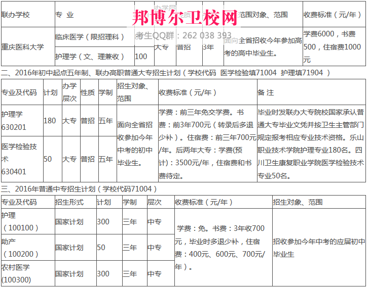 凉山卫校收费标准