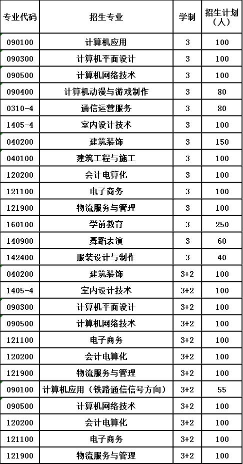 成都工业职业技术学校的专业