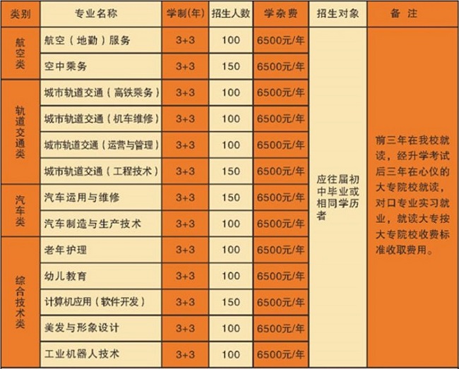 2020年贵州科技学校报考计划